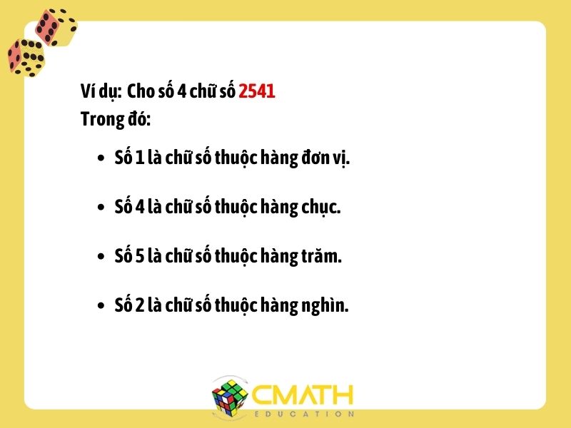[Toán lớp 3] Cách đọc viết các số trong phạm vi 10000 và 100000