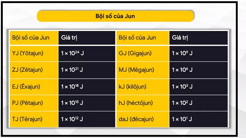 Các bội số của Jun