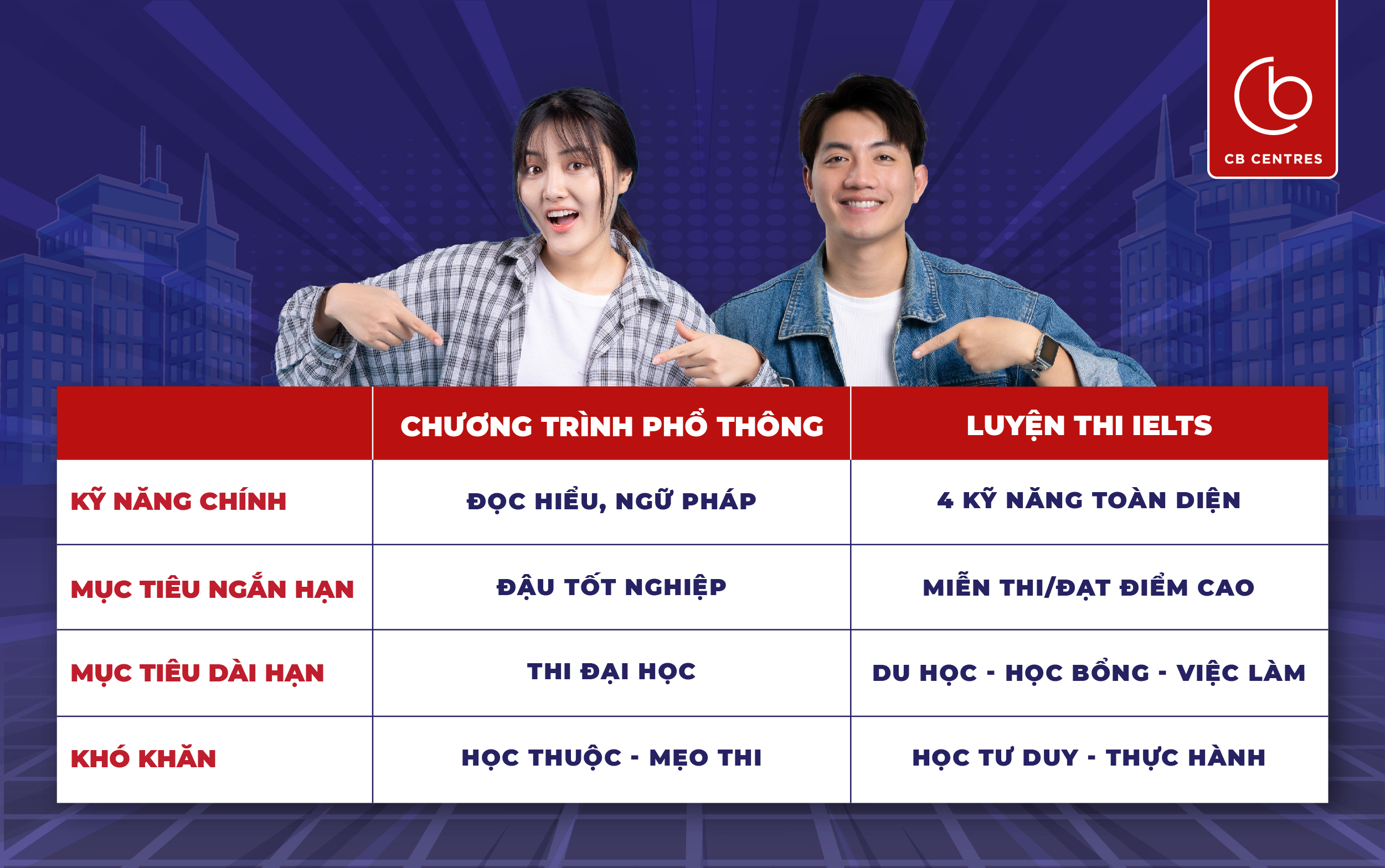 co-nen-hoc-ielts