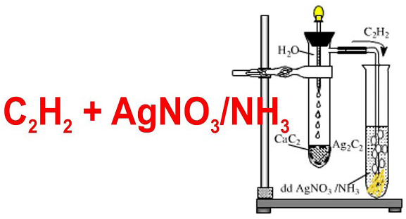 Phản ứng thế của ankin