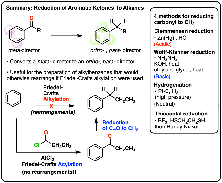 The Wolff-Kishner, Clemmensen, And Other Carbonyl Reductions