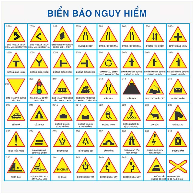 BIỂN BÁO GIAO THÔNG - GIAO NHAU VỚI ĐƯỜNG ƯU TIÊN W208