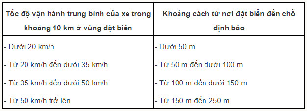 bien-bao-nguy-hiem