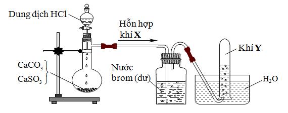 Đề số 62 - Đề thi thử THPT Quốc gia môn Hóa học