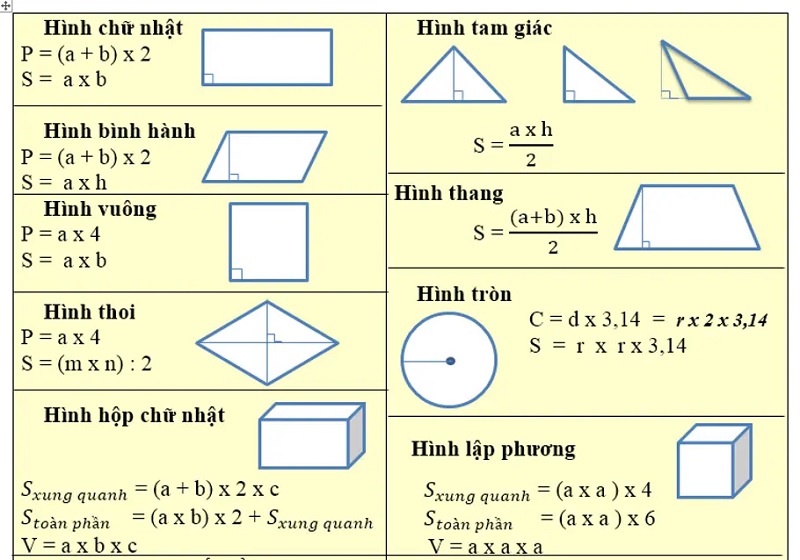 Một số công thức tính chu vi - diện tích hình học trong thực tế. (Ảnh: Sưu tầm internet)