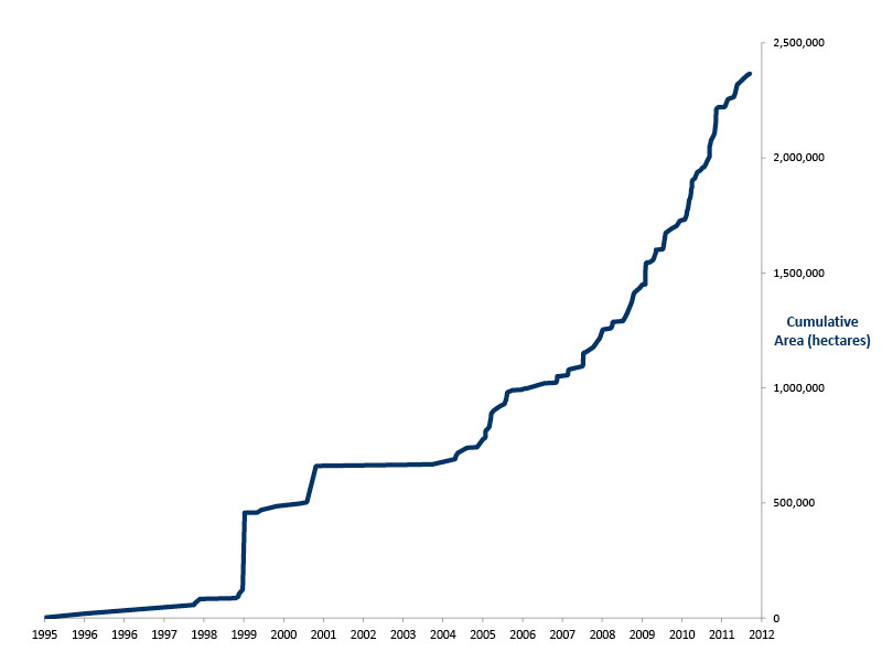 Conversion Timber, Forest Monitoring, and Land-Use Governance in Cambodia