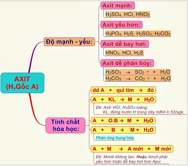 thuc-an-gay-tang-axit-trong-co-the.jpg