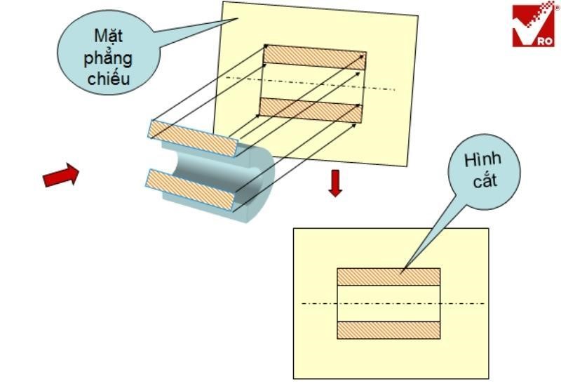hình cắt là gì