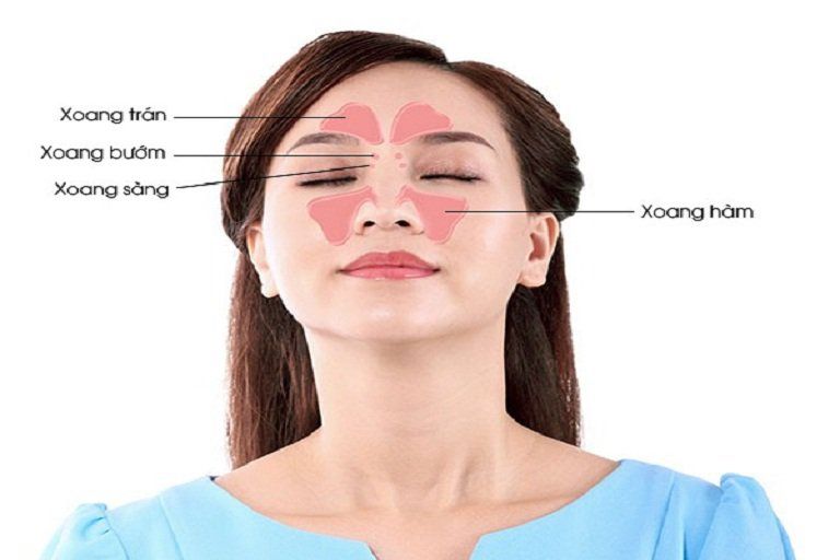 Bệnh xoang làm nhức mắt