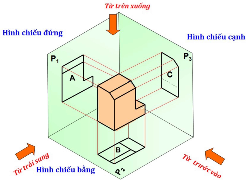 Tiêu chuẩn bản vẽ kỹ thuật