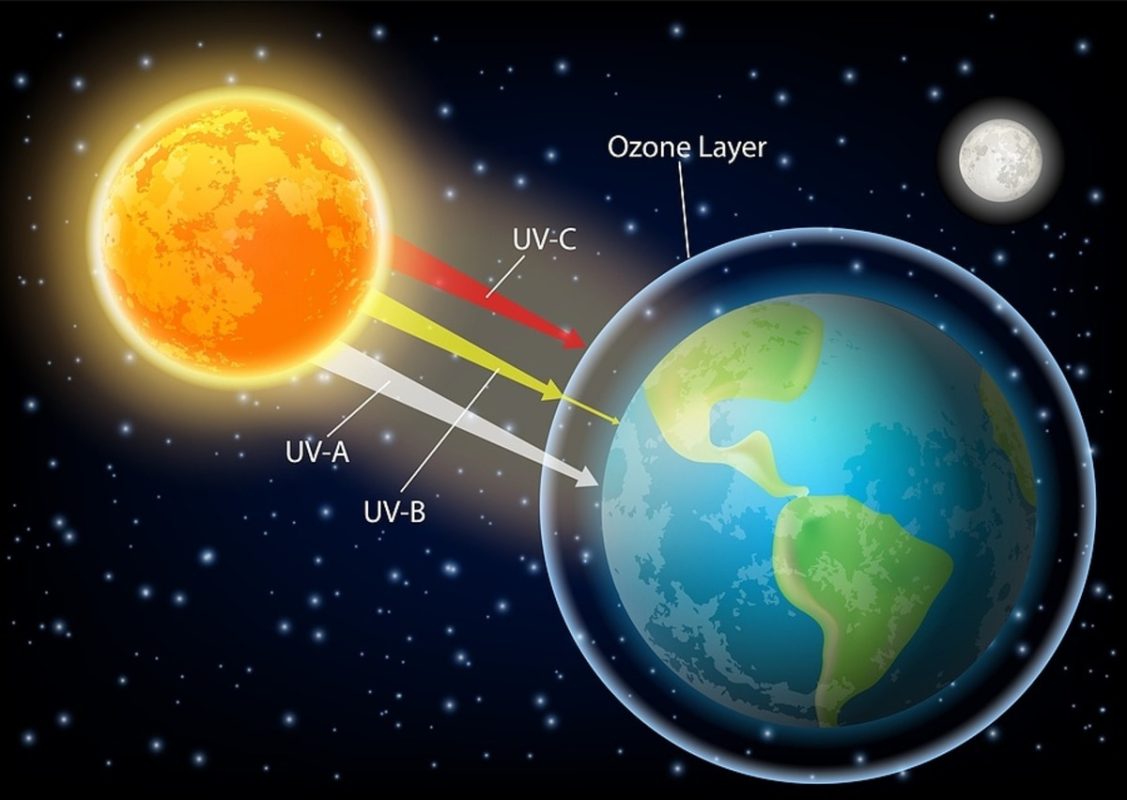 Đèn pin chiếu tia UV là gì? Ứng dụng của đèn pin tia cực tím