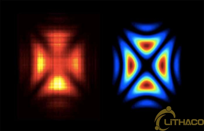 Chính xác thì Photon là gì?