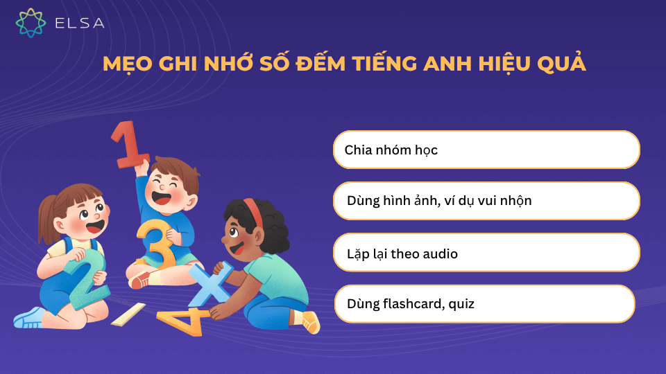 Phân biệt giữa số đếm, số thứ tự và phân số