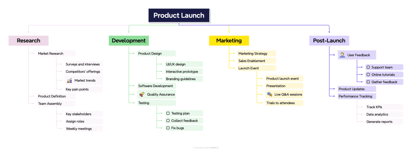5 phần mềm Mind Mapping tốt nhất (năm 2025)