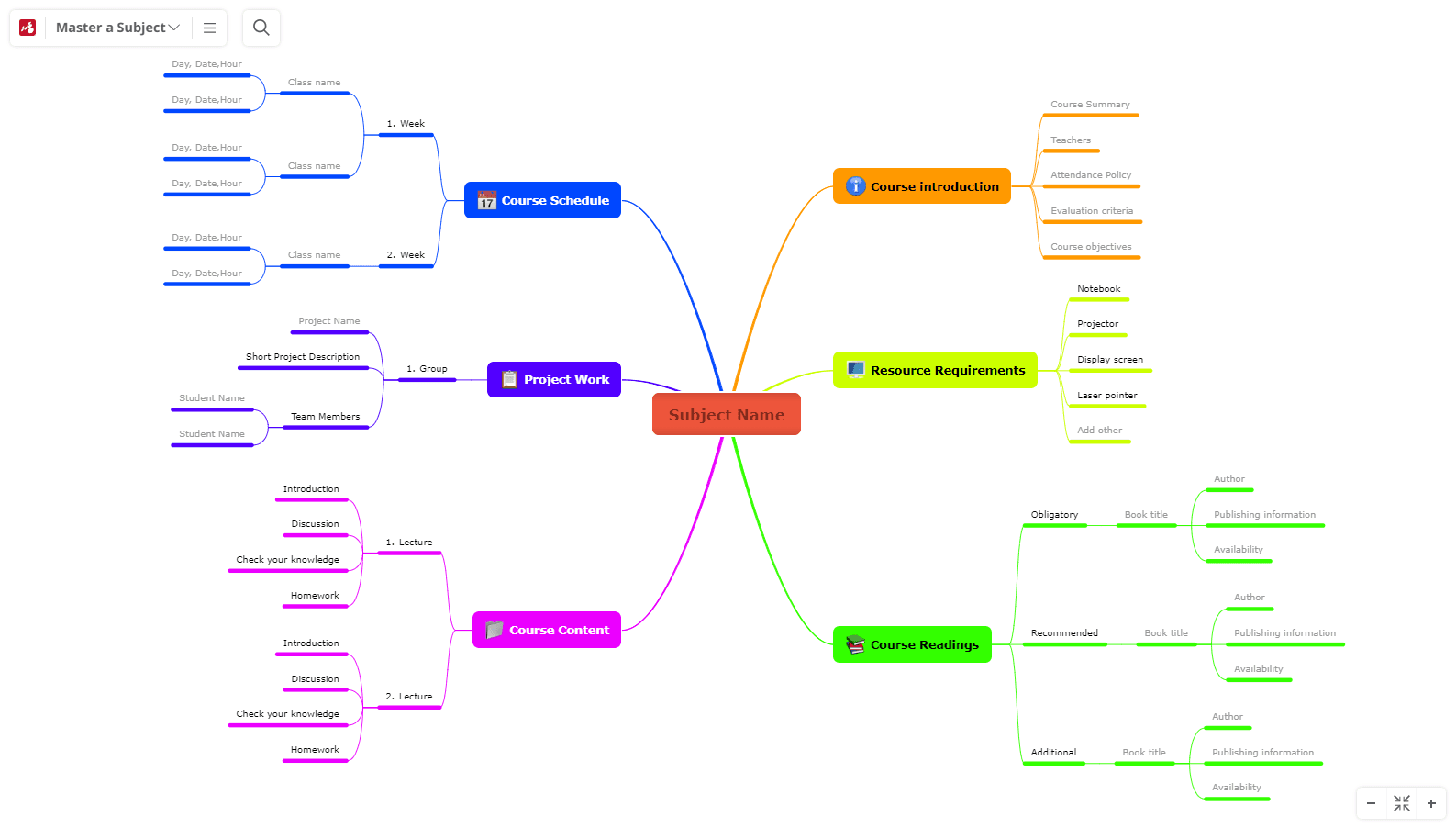 mindomo online mind mapping software
