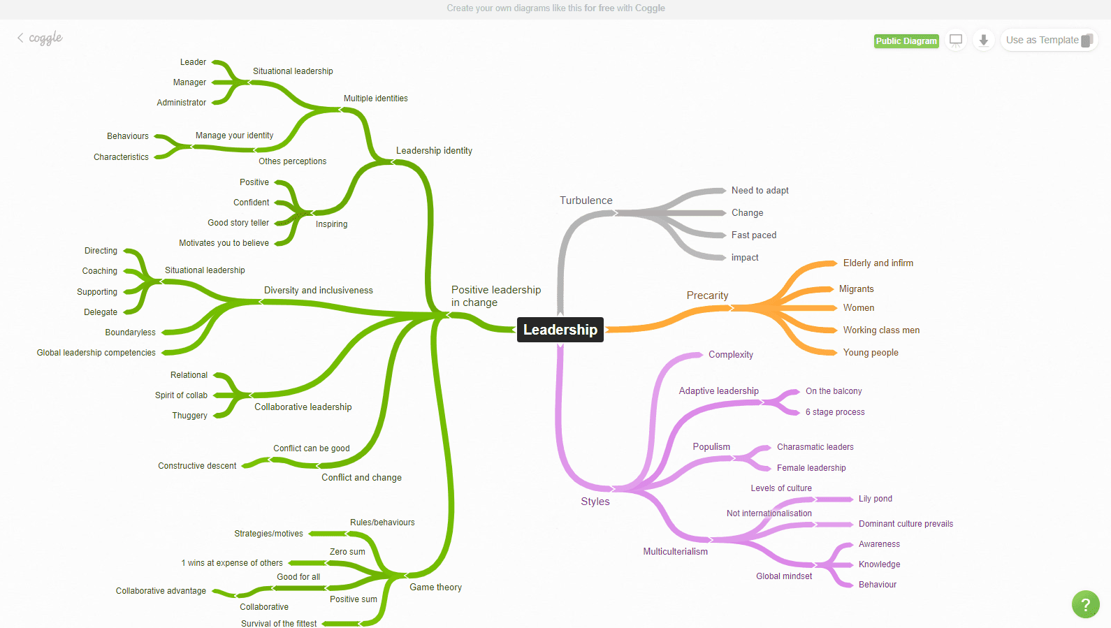 coggle online mind mapping software