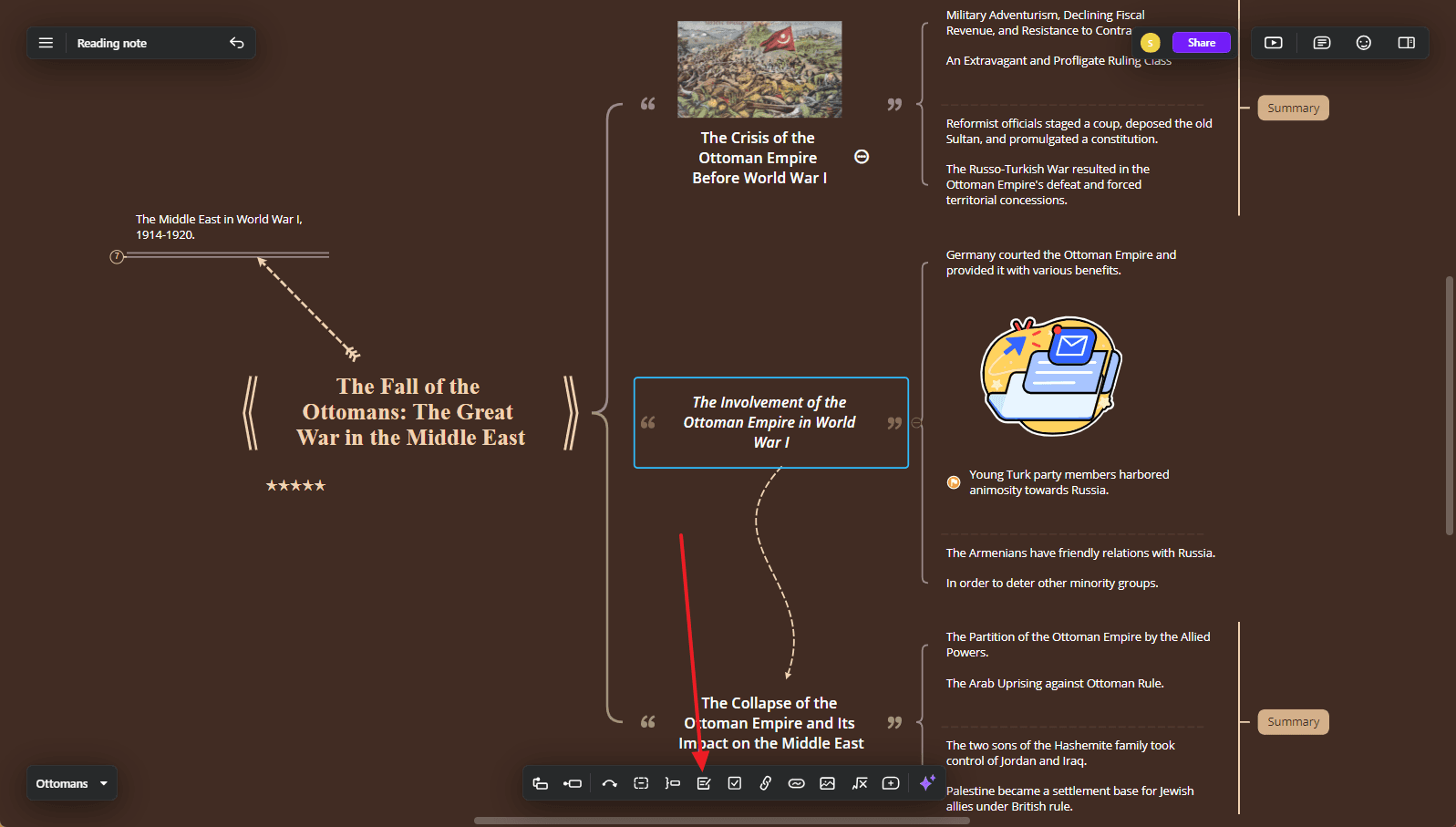 provide topic area for mind map