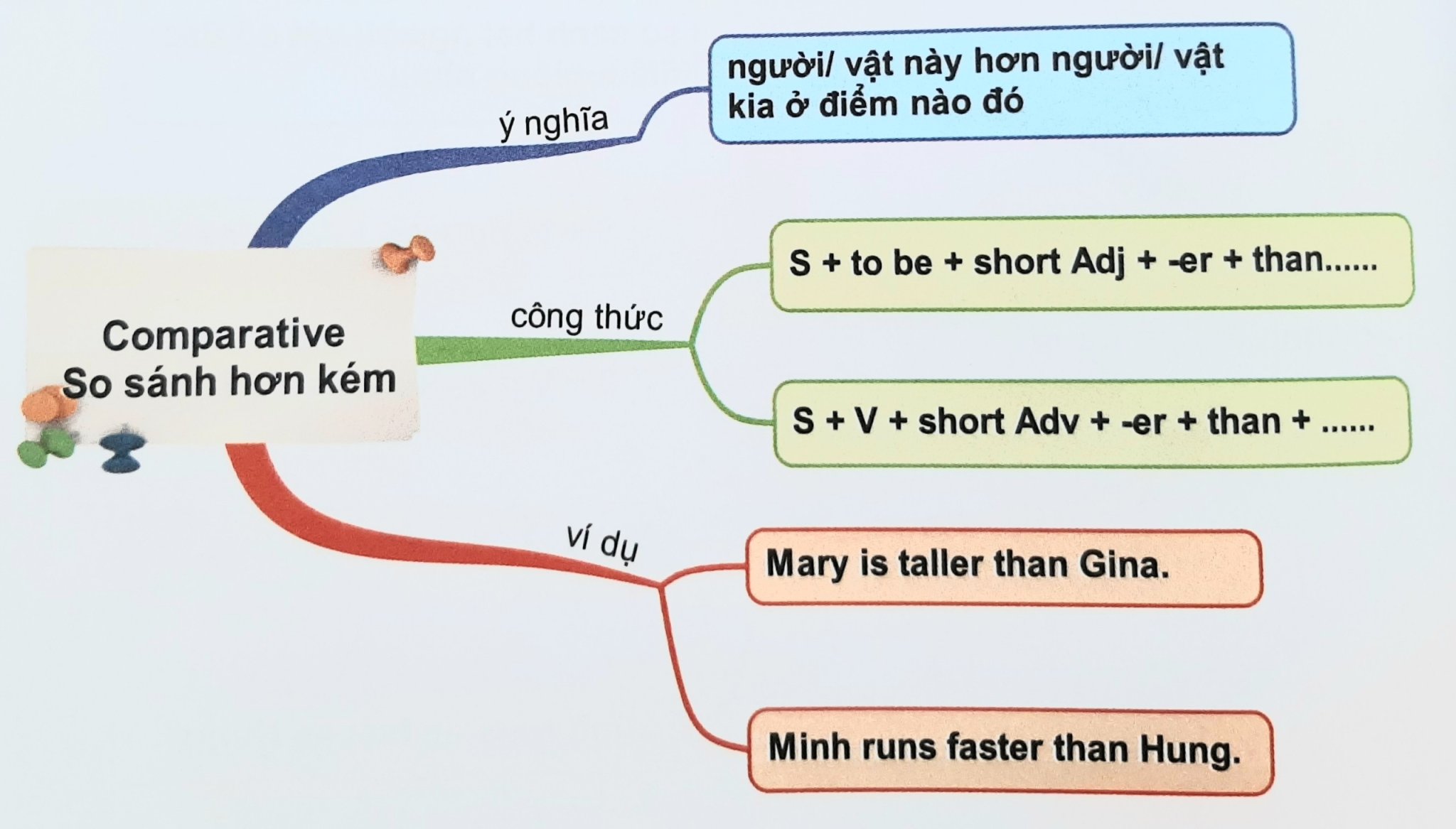dang-so-sanh-hon-bang-so-sanh-nhat-trong-tieng-anh-so-3