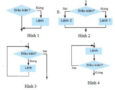 [KNTT] Trắc nghiệm bài 16: Các cấu trúc điều khiển