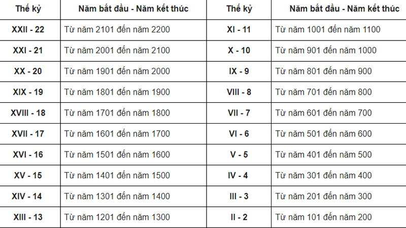 1-thap-ky-bang-bao-nhieu-nam-4