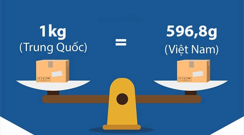 1kg Bằng Bao Nhiêu g? Hướng Dẫn Quy Đổi Khối Lượng Chính Xác Nhất