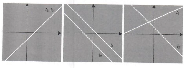 System of Equations