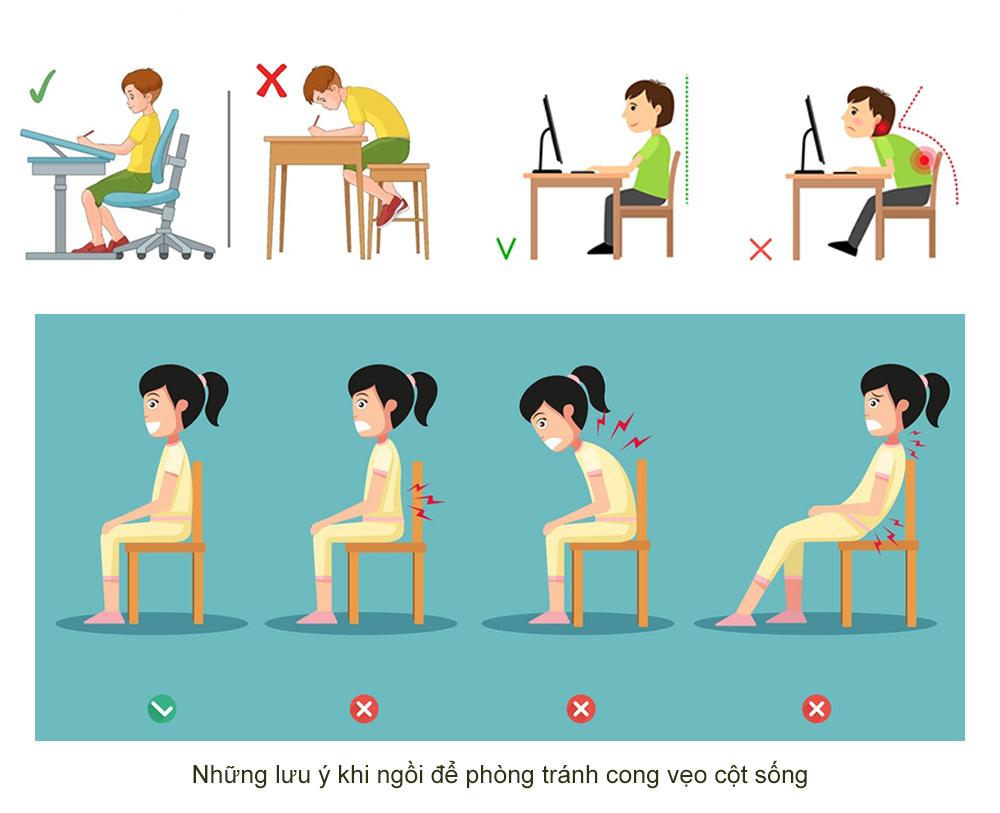 Các tư thế ngồi đúng và sai