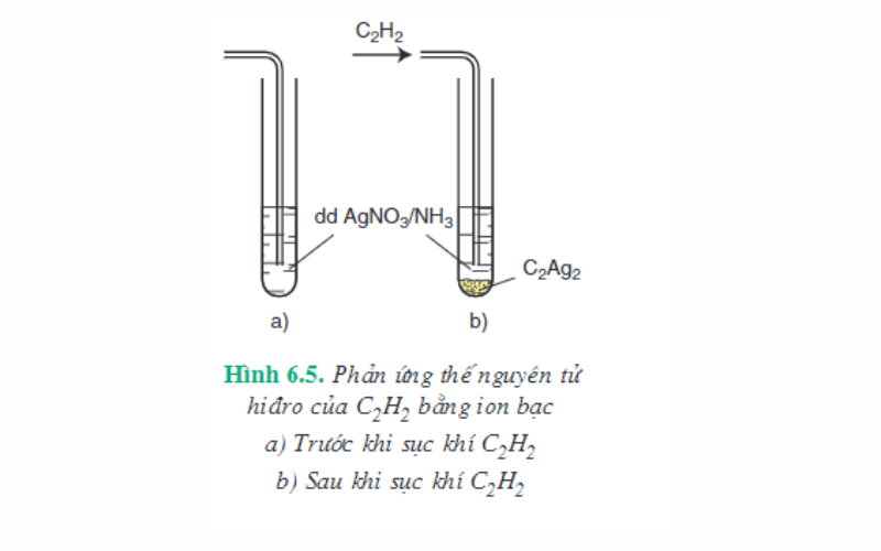 Sục khí axetilen vào dung dịch bạc nitrat trong amoniac. (Ảnh: Chụp màn hình SGK Hóa học 11)
