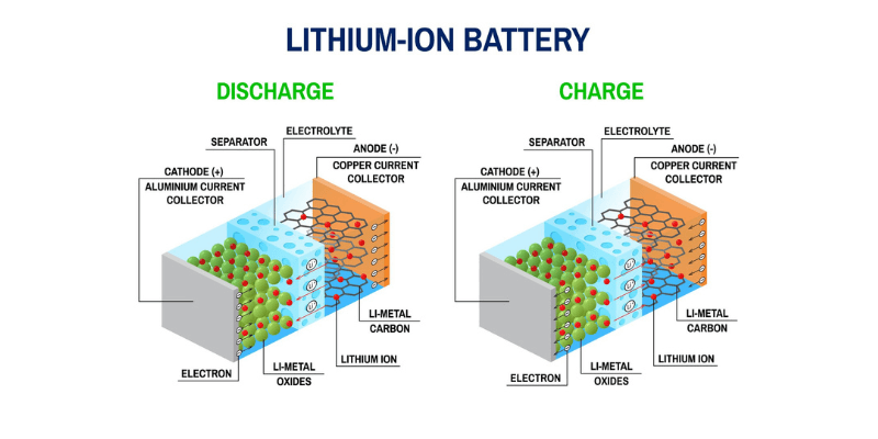 Anode và Cathode: Sự khác biệt là gì?