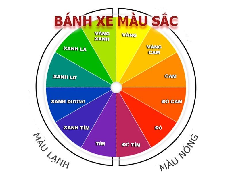 Bánh xe màu sắc và cách phối đồ theo bánh xe màu sắc đẹp