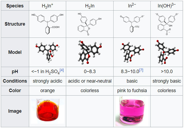 Phenolphthalein là gì và ứng dụng chỉ thị màu