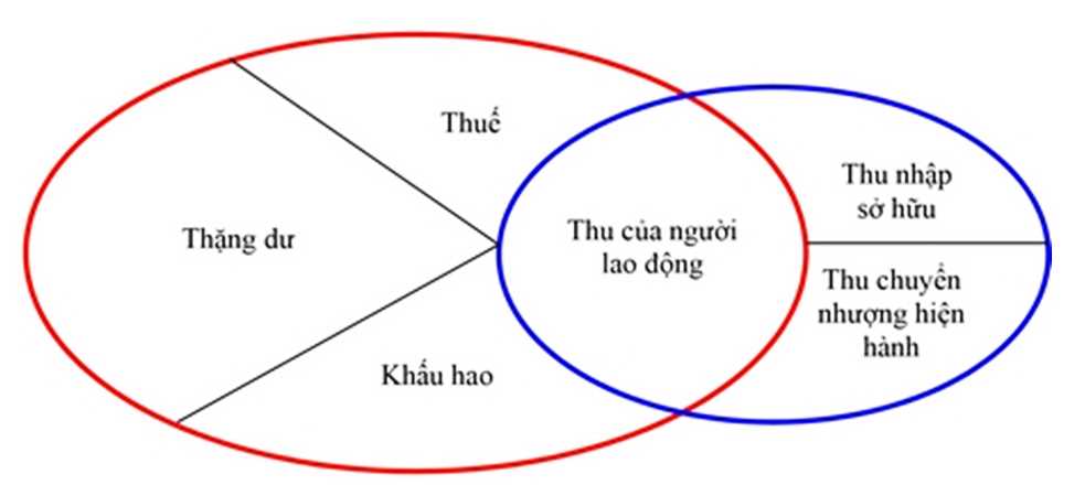 Cổng thông tin điện tử