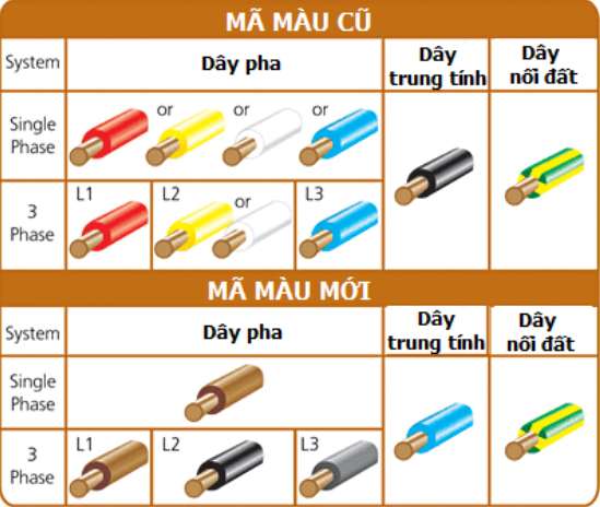 Quy-uoc-mau-day-dien-theo-theo-tieu-chuan-IEC