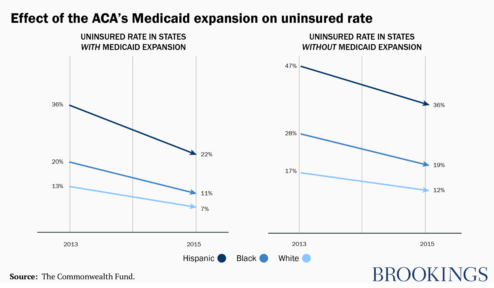 medicaid expansion