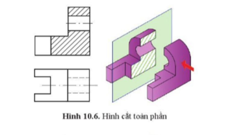 hình cắt là gì