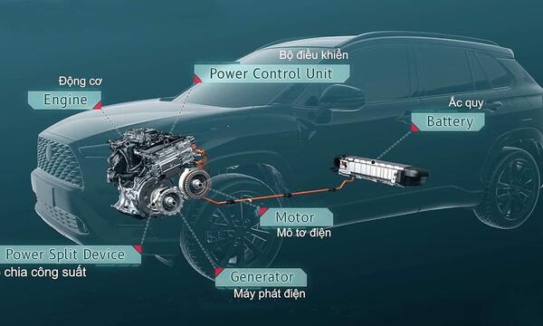 Động cơ ô tô hybrid tiết kiệm nhiên liệu, bảo vệ môi trường