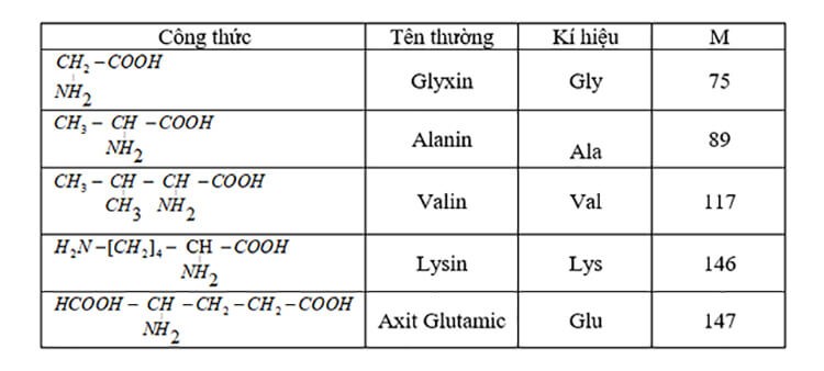 Khối lượng của các amino axit