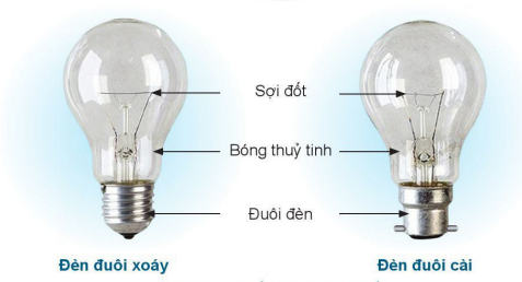 Lý thuyết Bài 12: Đèn điện SGK Công nghệ 6 - Cánh diều