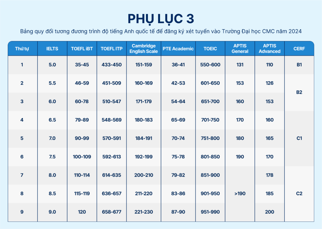 Đề thi Tốt nghiệp THPT 2022 môn Tiếng Anh và đáp án tham khảo 24 mã đề
