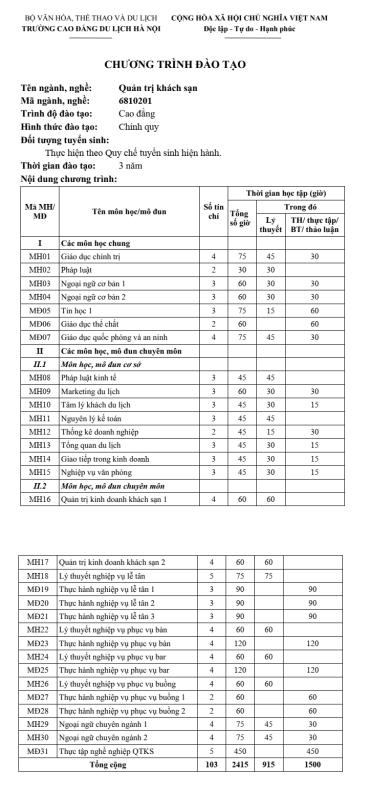 Ngành Quản trị khách sạn