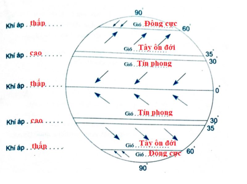 Gió mậu dịch là gì? Tính chất và ảnh hưởng khí hậu toàn cầu
