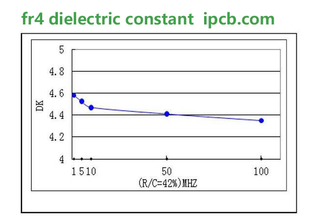Công nghệ PCB - Các nhà sản xuất PCB giải thích hằng số điện môi fr4 là gì