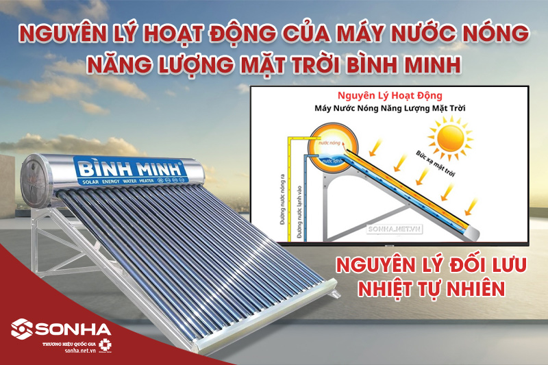 Nguyên lý hoạt động của thái dương năng Bình Minh