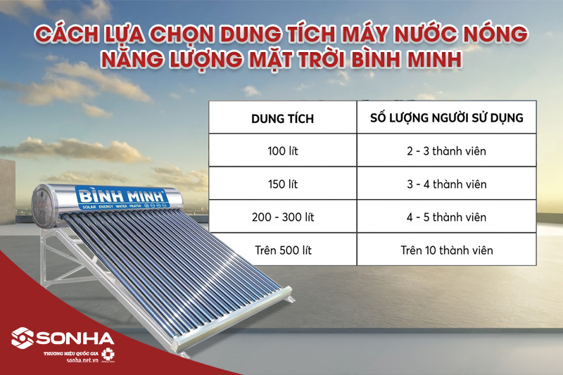 Lựa chọn dung tích bình năng lượng mặt trời Bình Minh theo số lượng người sử dụng