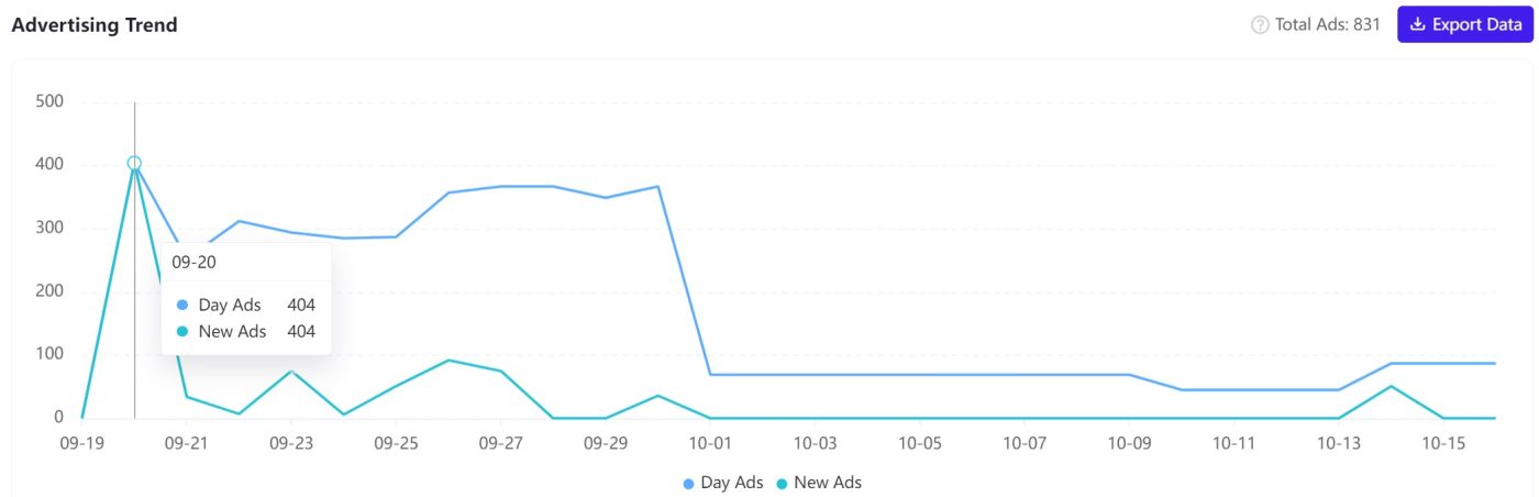 AppGrowing Global