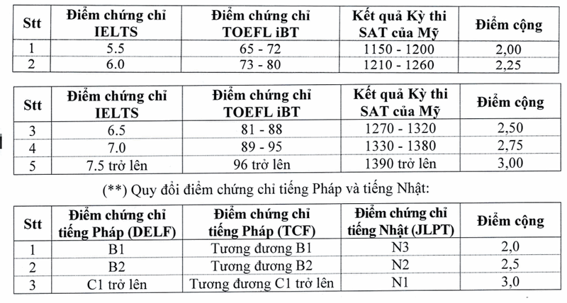 Đại học Luật TP HCM (LPS): Đề án tuyển sinh 2025 mới nhất