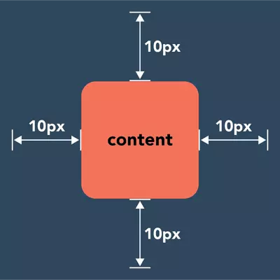 Sự khác nhau giữa Margin và Padding trong Css