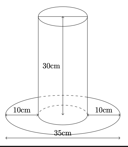 Các bài toán hình khối thực tế