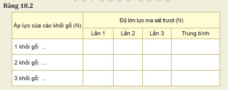 Một ô tô có khối lượng 1,5 tấn chuyển động trên đường nằm ngang. Hệ số ma sát của xe với mặt đường là 0,01. Biết lực kéo gây ra bởi động cơ song song với mặt đường. Lấy g = 10 m/s2. Xác định độ lớn của lực kéo để ô tô chuyển động nhanh dần đều với gia tốc 0,25 m/s2.