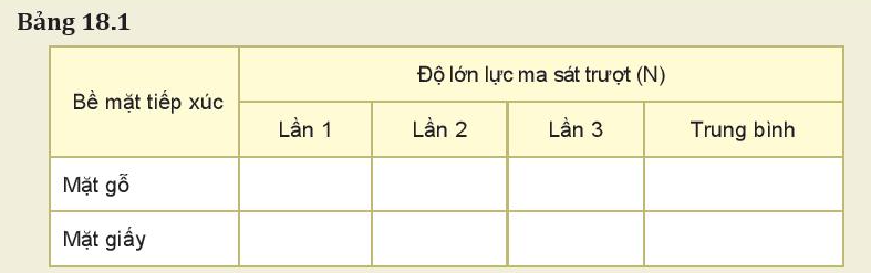 Một ô tô có khối lượng 1,5 tấn chuyển động trên đường nằm ngang. Hệ số ma sát của xe với mặt đường là 0,01. Biết lực kéo gây ra bởi động cơ song song với mặt đường. Lấy g = 10 m/s2. Xác định độ lớn của lực kéo để ô tô chuyển động nhanh dần đều với gia tốc 0,25 m/s2.